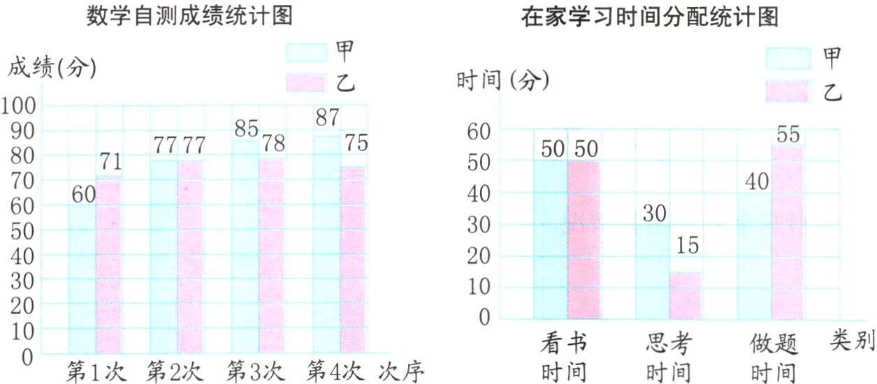 类别18看书思考做题第1次第2次第3次第4次次序时间时间时间