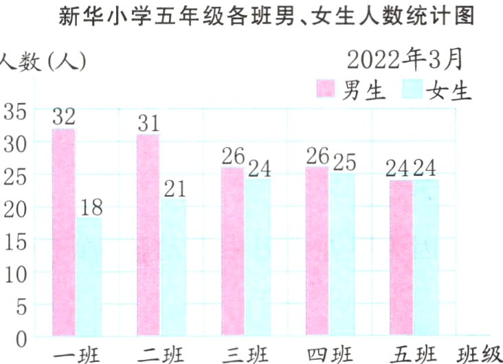 一班二班三班四班五班班级