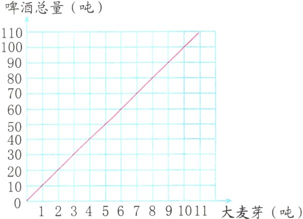 01234567891011大麦芽吨