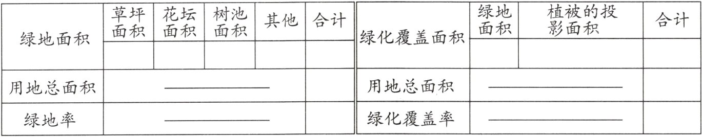绿化覆盖率绿地率