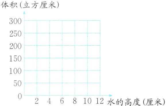 024681012水的高度厘米