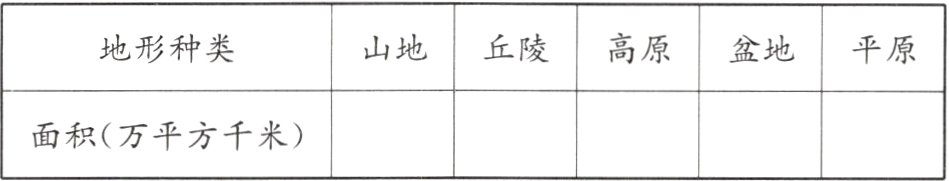 面积万平方千米