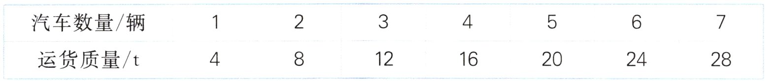 运货质量t12162428