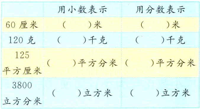 立方米立方米立方分米
