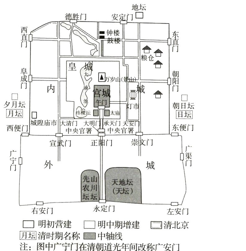 月坛清时期名称二中轴线注图中广宁门在清朝道光年间改称广安门