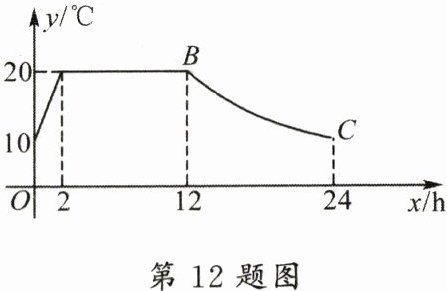 第12题图