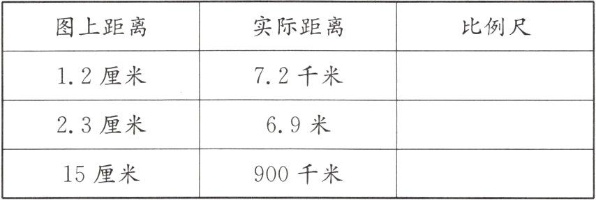 15厘米900千米