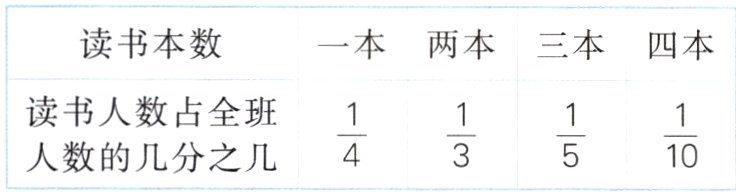 frac14frac13frac15frac110人数的几分之几