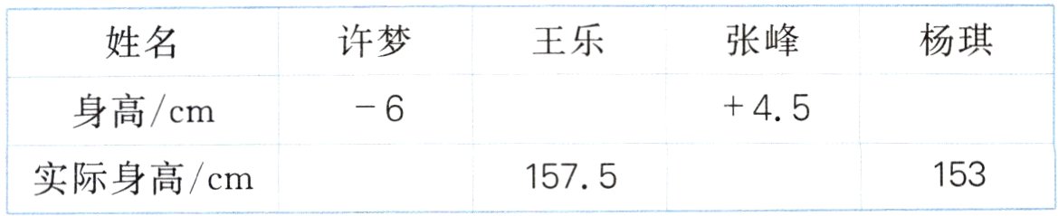 1531575实际身高cm