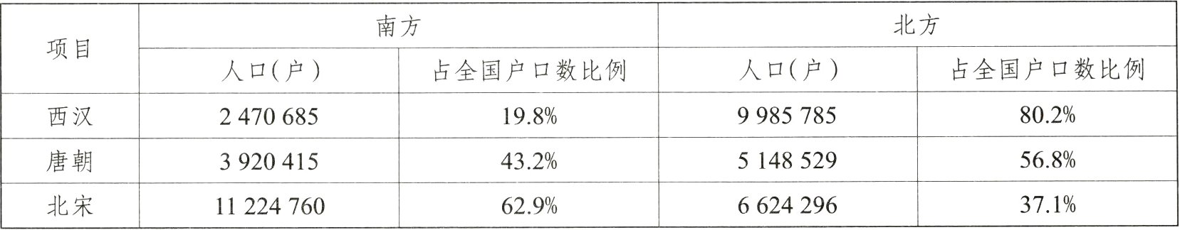 北宋371662429611224760629