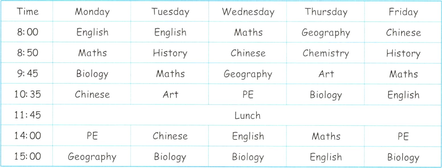 1500BiologyGeographyBiologyBiologyEnglish