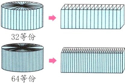 64等份