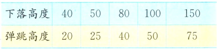 弹跳高度2025405075