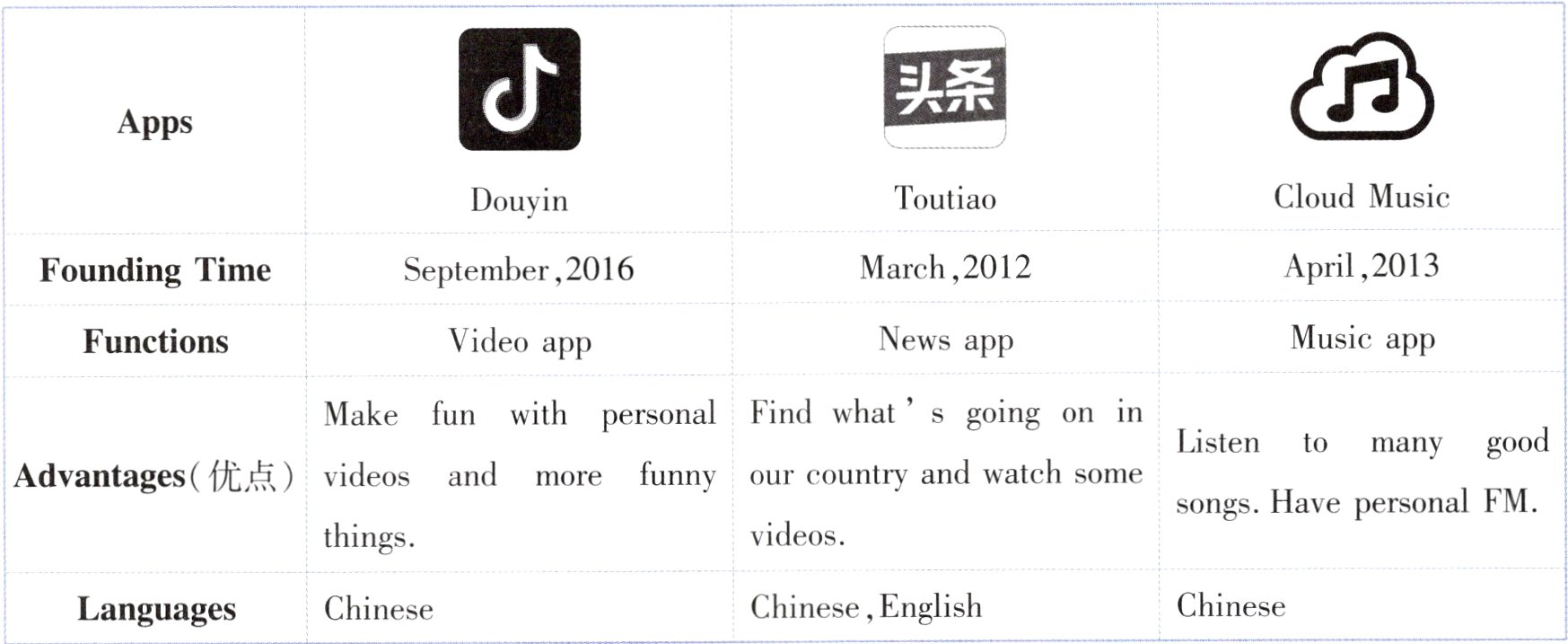 ChineseChineseEnglish