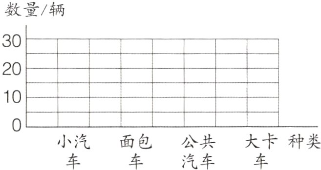 小汽面包公共大卡种类汽车