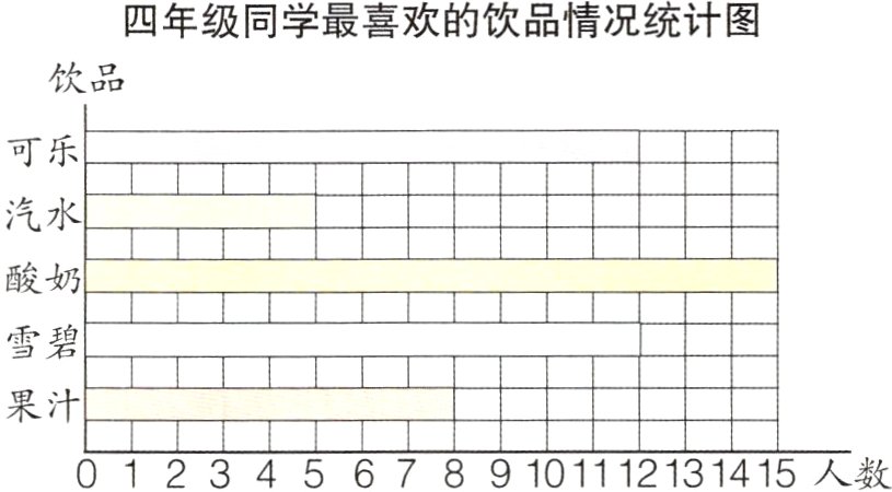 0123456789101112131415人数