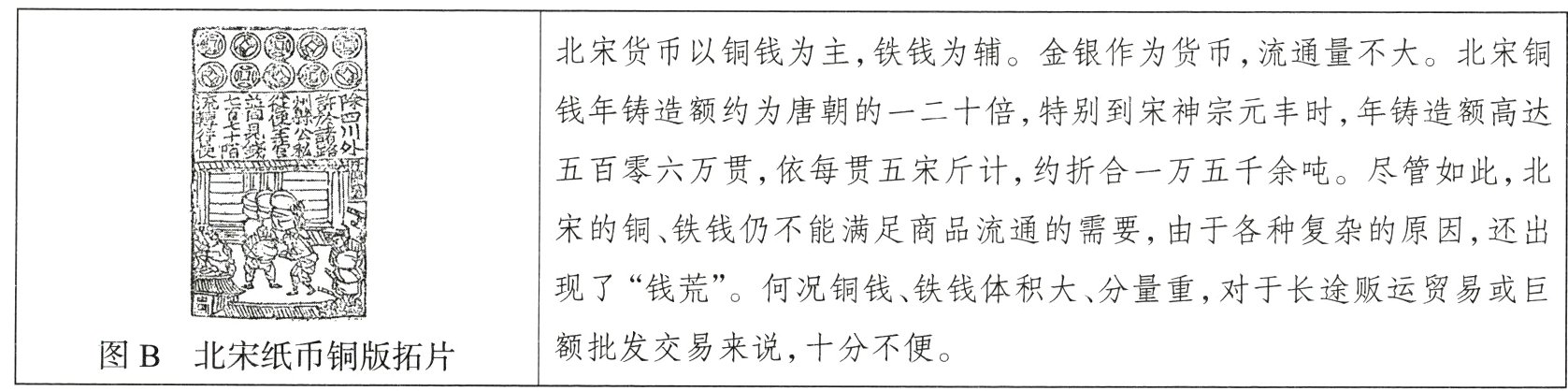 额批发交易来说十分不便图B北宋纸币铜版拓片
