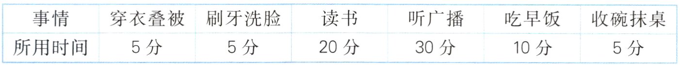 所用时间5分30分10分5分5分20分
