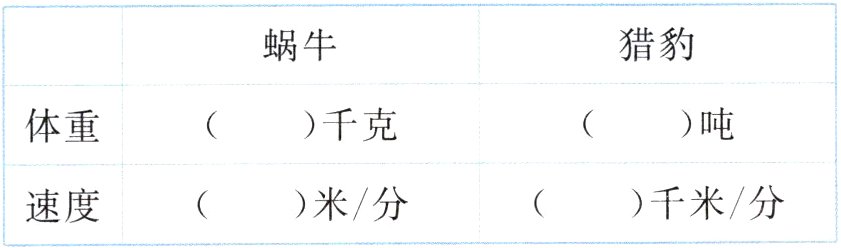 千米分米分速度