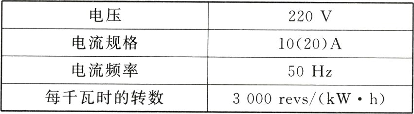 每千瓦时的转数3000revs/kWh