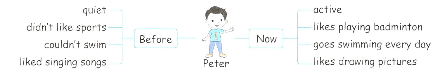 Peterlikesdrawingpictureslikedsingingsongs