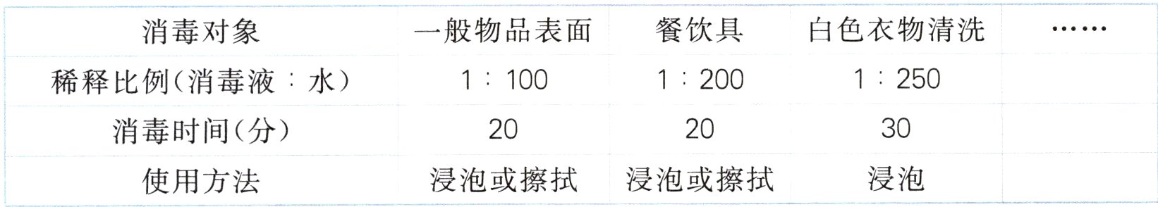 浸泡浸泡或擦拭使用方法