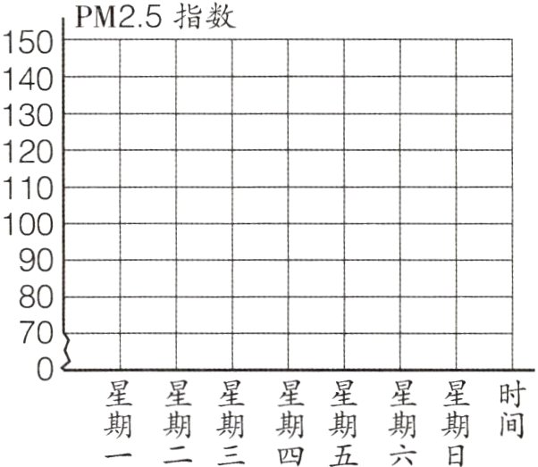 期期三四五六日