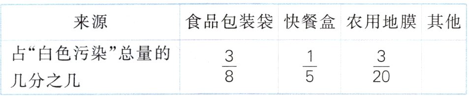 frac3820几分之几