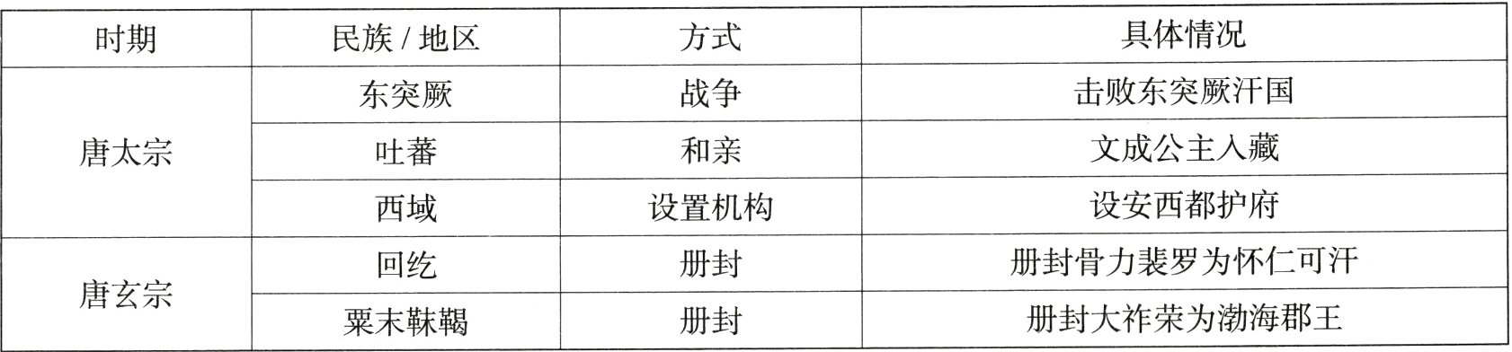 唐玄宗册封大祚荣为渤海郡王册封粟末勒鞨