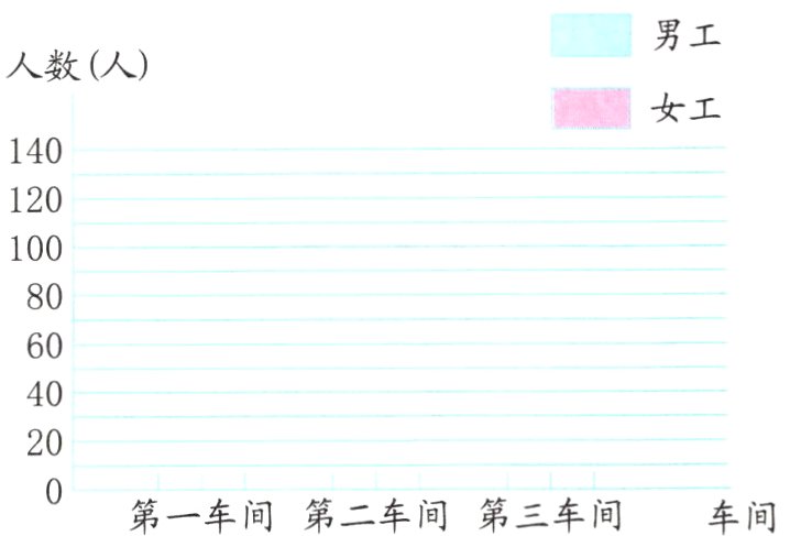 第一车间第二车间第三车间车间