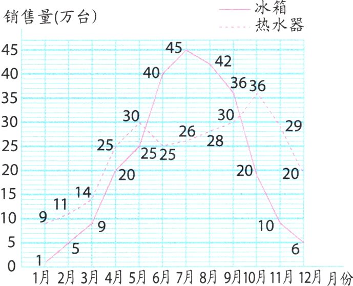 01月2月月5月6月7月明月9月1月1月2月份