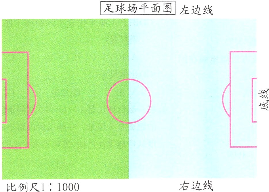 右边线比例尺11000