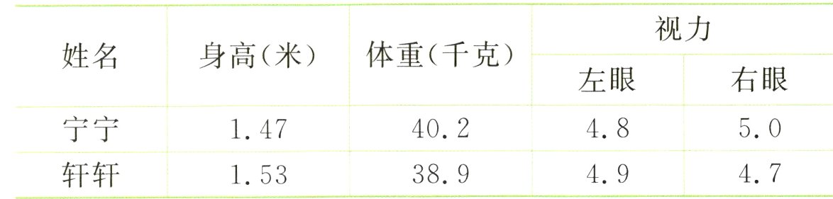 轩轩4749389153