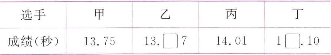 成绩秒101401131375