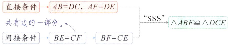 间接条件BECFBFCE