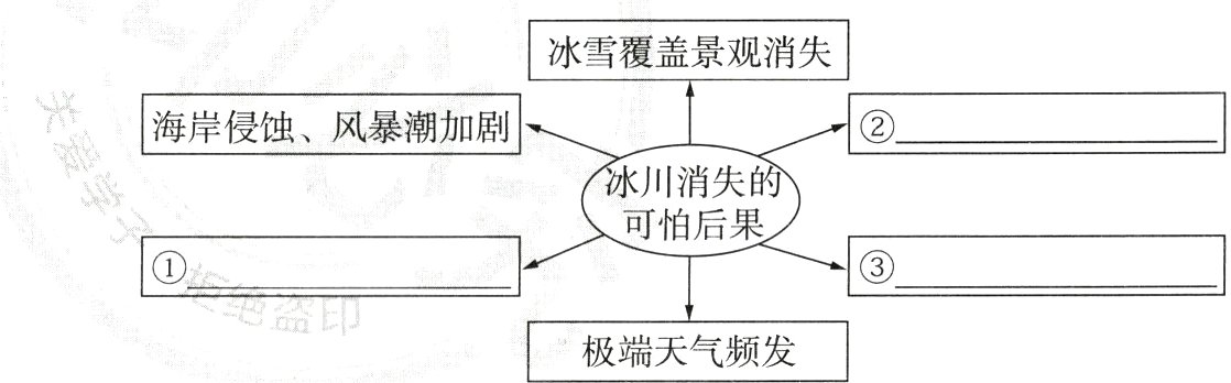 绝盗印极端天气频发