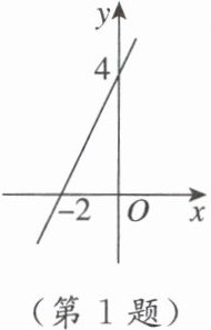 (第1题)