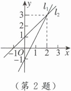 (第2题)
