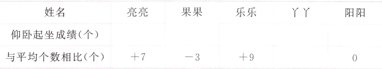 与平均个数相比个793