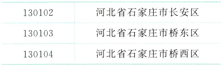 河北省石家庄市桥西区130104