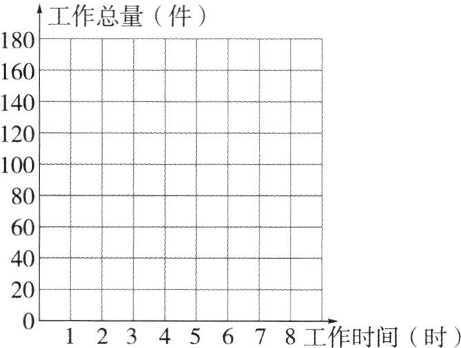 12345678工作时间时