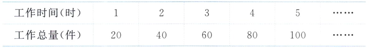 工作总量件2080100
