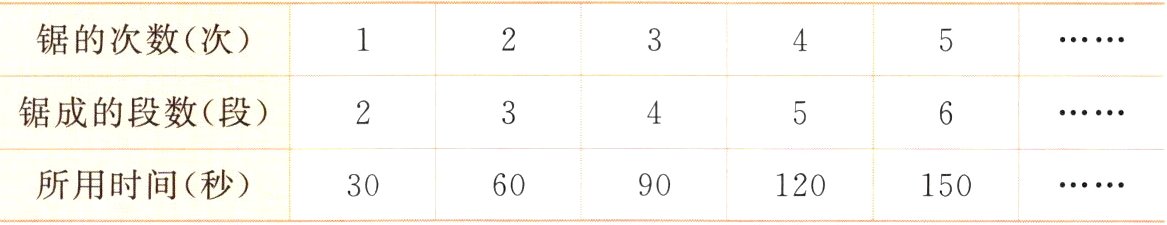 所用时间秒609012015030