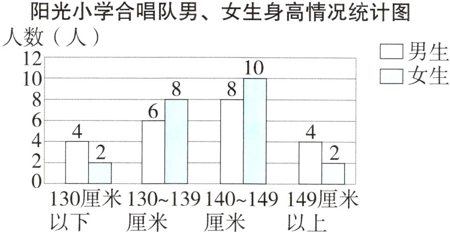 130厘米130139140149149厘米以下厘米厘米以上