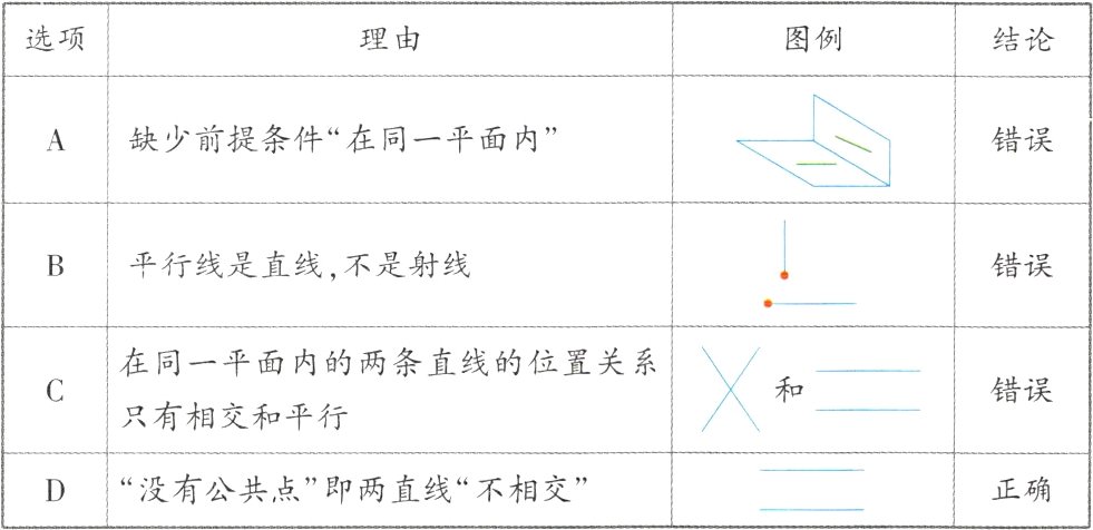 D没有公共点即两直线不相交正确