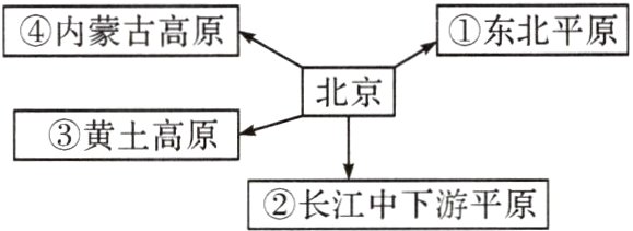 长江中下游平原