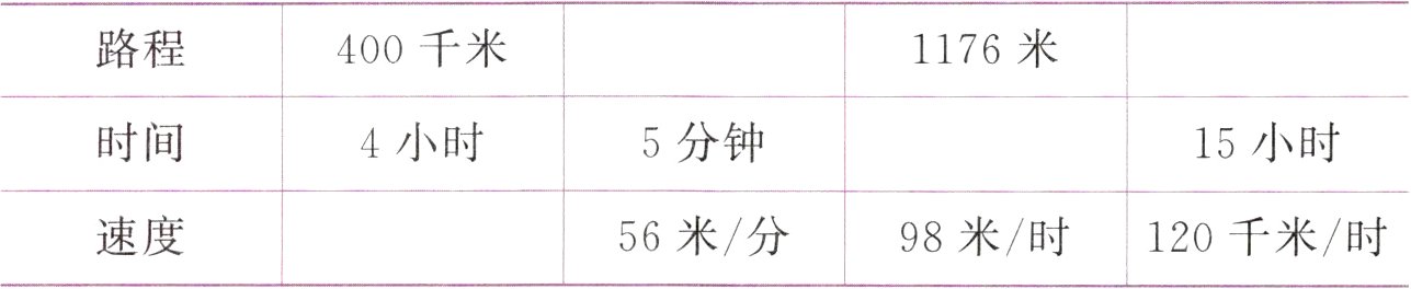 速度56米分98米时120千米时