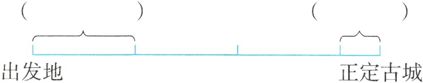 出发地正定古城