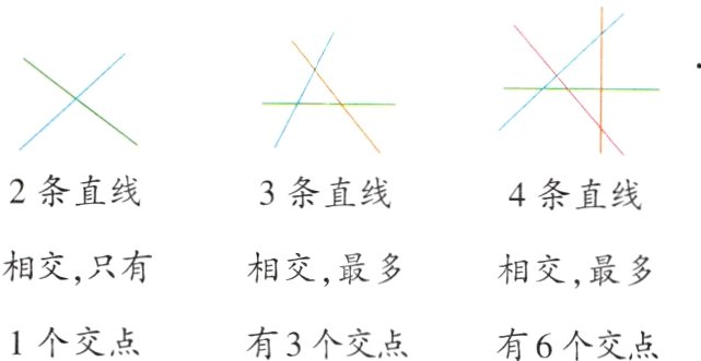 1个交点有3个交点有6个交点