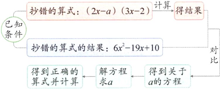 得到异躲方程得到关于a的方程